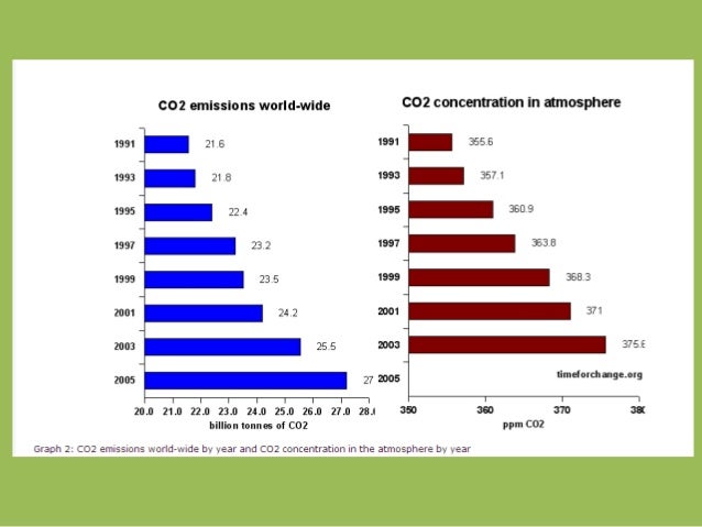 positive effects of globalization on the environment ppt explain the changing nature of globalisation and its relation with global climate change